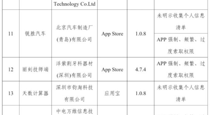 22款APP及SDK存在侵害用户权益行为 被工信部通报
